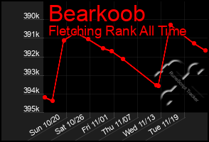 Total Graph of Bearkoob