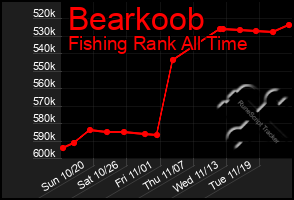 Total Graph of Bearkoob