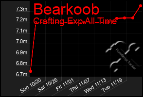 Total Graph of Bearkoob