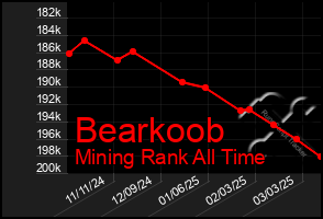 Total Graph of Bearkoob