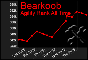 Total Graph of Bearkoob