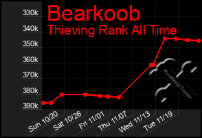 Total Graph of Bearkoob