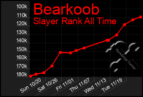 Total Graph of Bearkoob