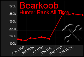 Total Graph of Bearkoob