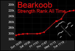 Total Graph of Bearkoob