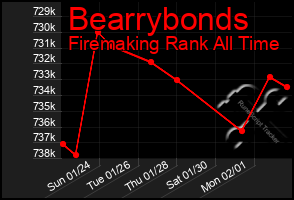 Total Graph of Bearrybonds