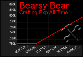 Total Graph of Bearsy Bear