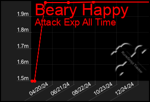 Total Graph of Beary Happy