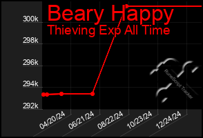 Total Graph of Beary Happy