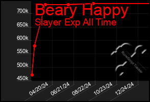 Total Graph of Beary Happy