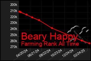 Total Graph of Beary Happy