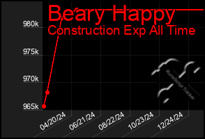 Total Graph of Beary Happy