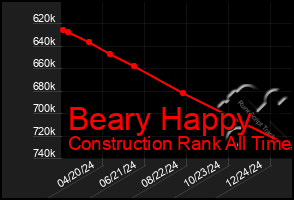 Total Graph of Beary Happy