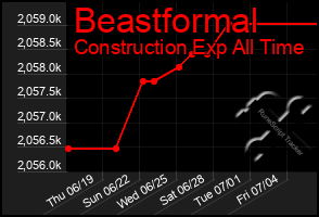 Total Graph of Beastformal