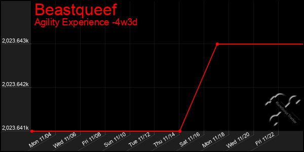 Last 31 Days Graph of Beastqueef