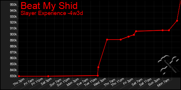 Last 31 Days Graph of Beat My Shid