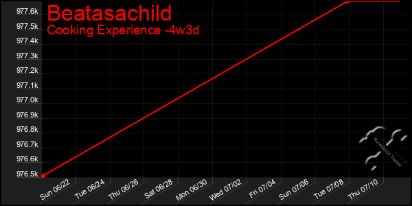 Last 31 Days Graph of Beatasachild