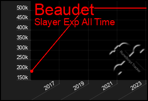 Total Graph of Beaudet