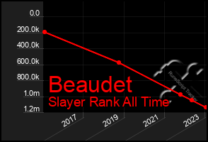 Total Graph of Beaudet