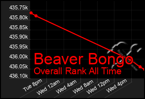 Total Graph of Beaver Bongo