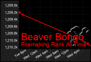 Total Graph of Beaver Bongo