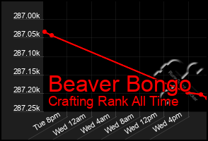 Total Graph of Beaver Bongo