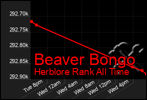 Total Graph of Beaver Bongo