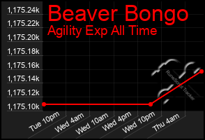 Total Graph of Beaver Bongo