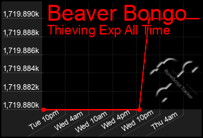 Total Graph of Beaver Bongo