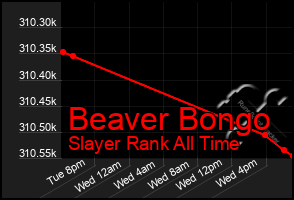 Total Graph of Beaver Bongo