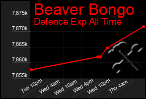 Total Graph of Beaver Bongo