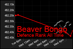 Total Graph of Beaver Bongo