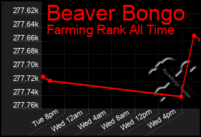 Total Graph of Beaver Bongo