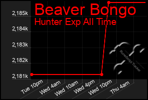 Total Graph of Beaver Bongo