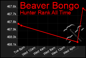 Total Graph of Beaver Bongo