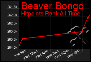 Total Graph of Beaver Bongo