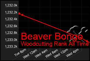 Total Graph of Beaver Bongo