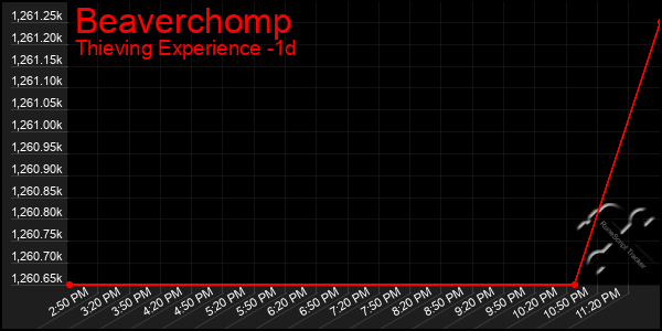 Last 24 Hours Graph of Beaverchomp