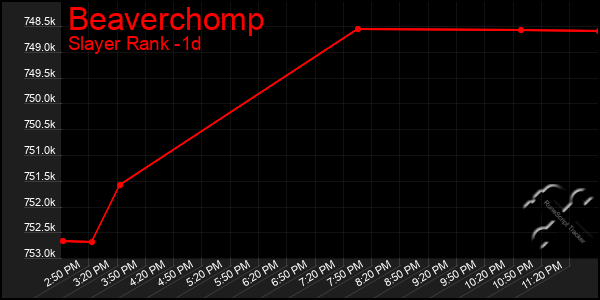 Last 24 Hours Graph of Beaverchomp