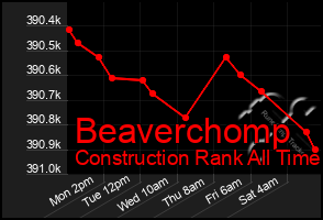 Total Graph of Beaverchomp