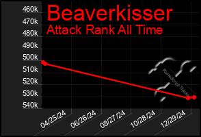 Total Graph of Beaverkisser