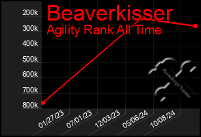 Total Graph of Beaverkisser