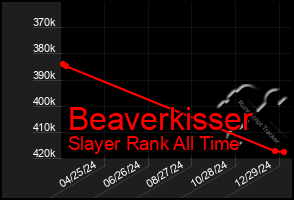 Total Graph of Beaverkisser