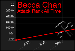 Total Graph of Becca Chan