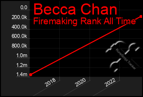 Total Graph of Becca Chan