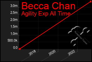 Total Graph of Becca Chan