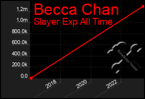 Total Graph of Becca Chan