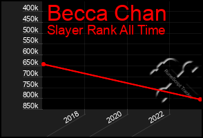 Total Graph of Becca Chan