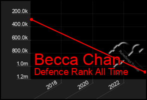 Total Graph of Becca Chan