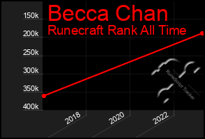 Total Graph of Becca Chan